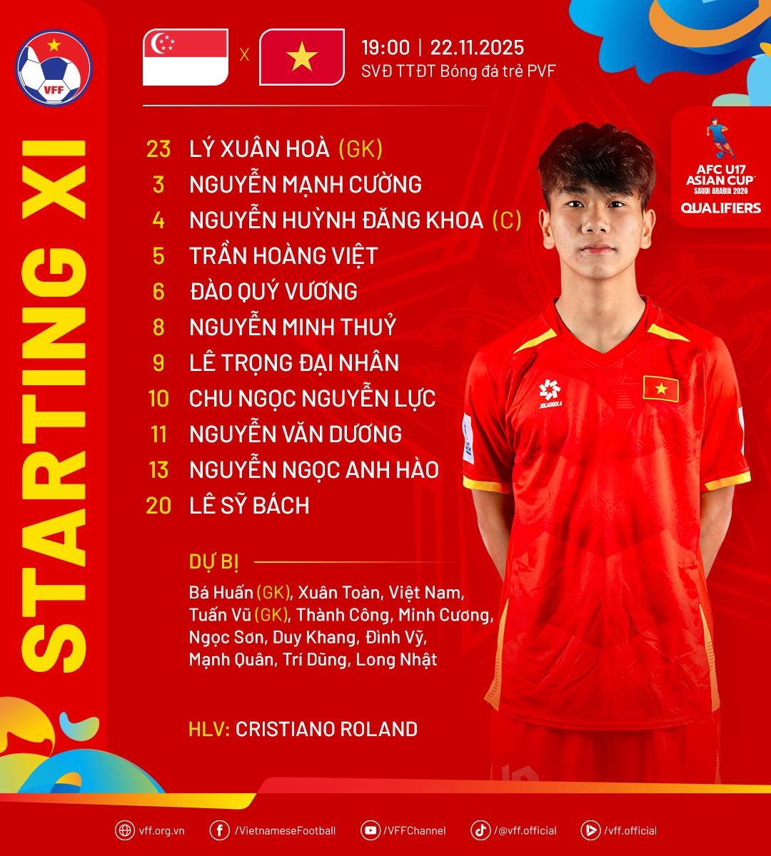 Đội hình ra sân của U17 Việt Nam.