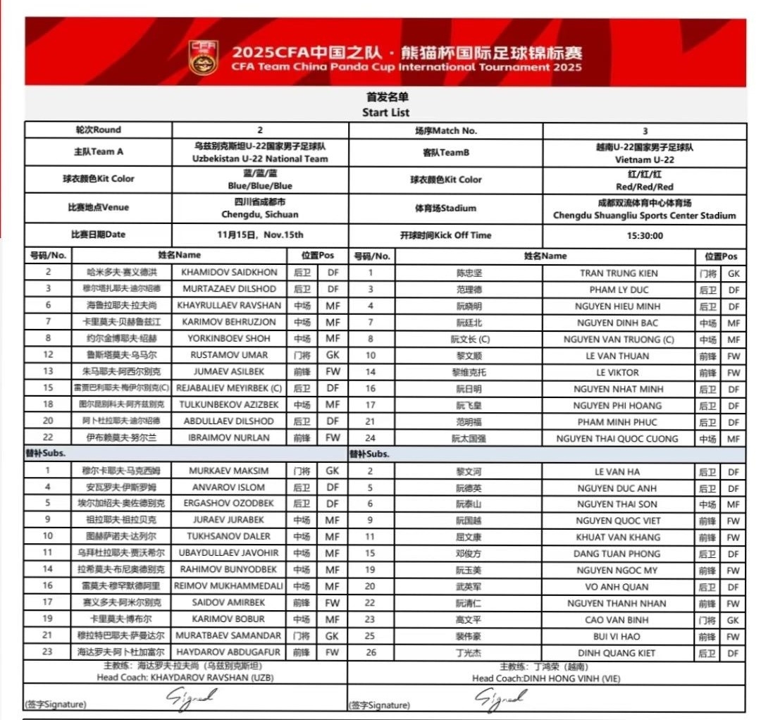 Đội hình xuất phát của hai đội. 