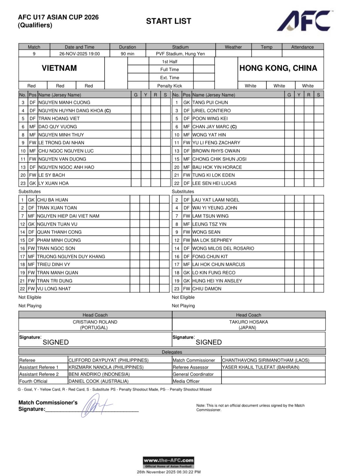 Danh sách đăng kí thi đấu U17 Việt Nam vs U17 Hong Kong (Trung Quốc) bảng C vòng loại U17 châu Á 2026 (Ảnh: AFC)