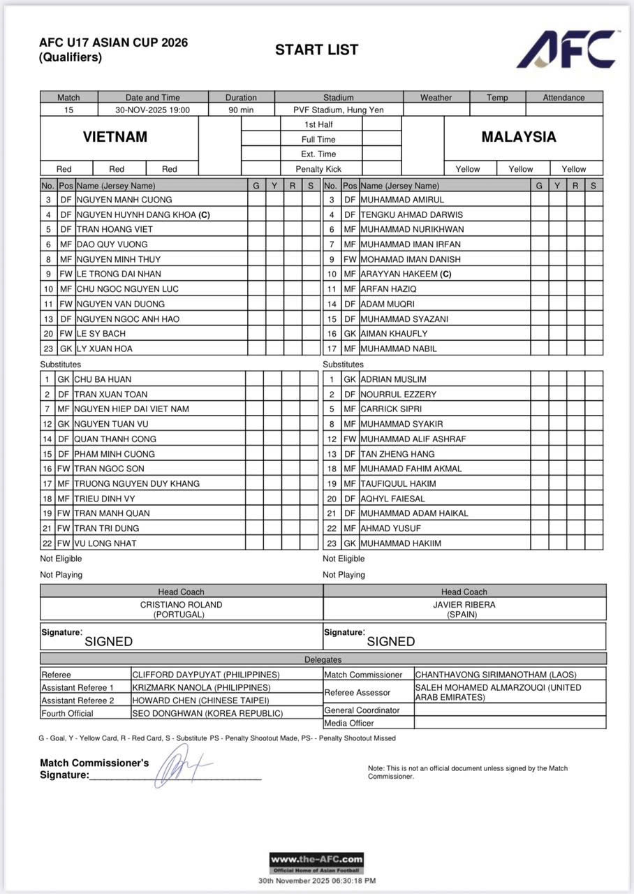 Danh sách U17 Việt Nam vs U17 Malaysia bảng C vòng loại U17 châu Á 2026 (Ảnh: AFC)