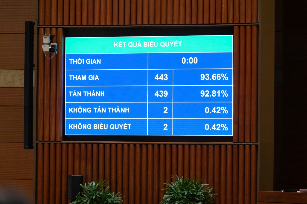 Quốc hội biểu quyết tán thành Luật Giám định tư pháp sửa đổi (Ảnh: Quốc hội)
