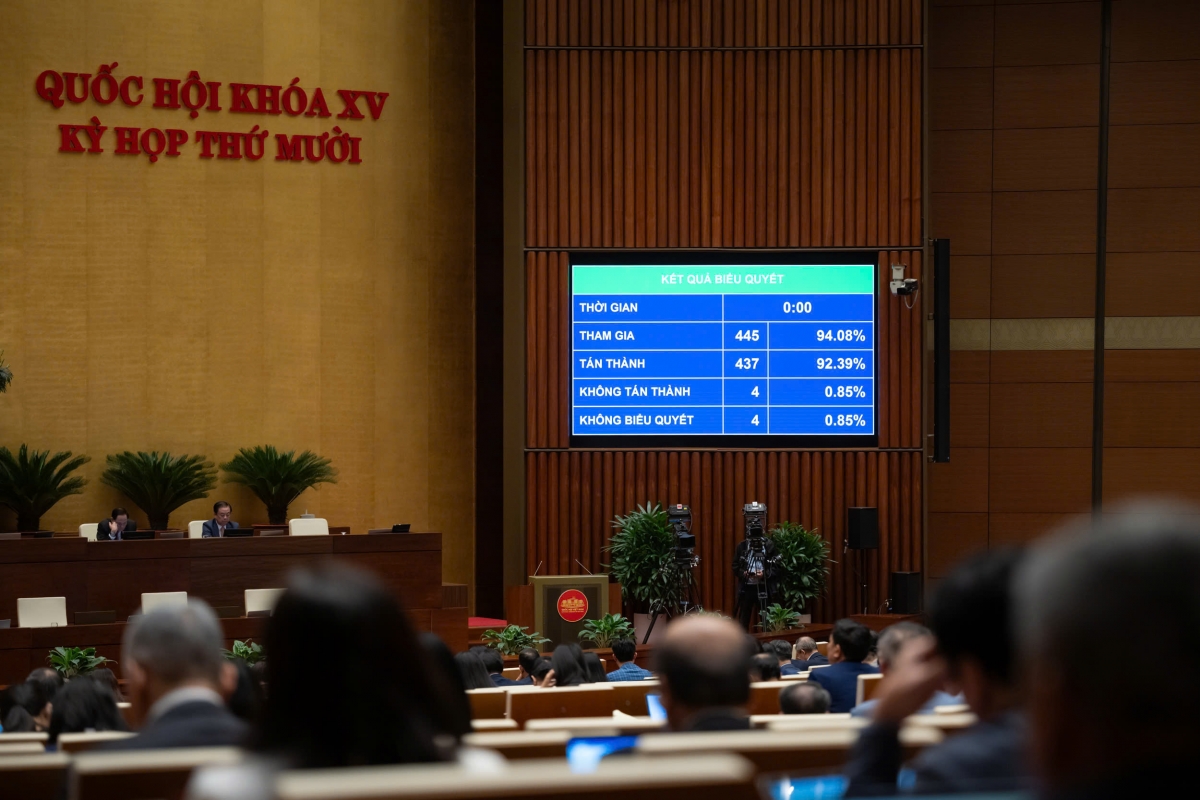 Biểu quyết thông qua Luật sửa đổi, bổ sung một số điều của Luật Giáo dục (Ảnh: Quốc hội)