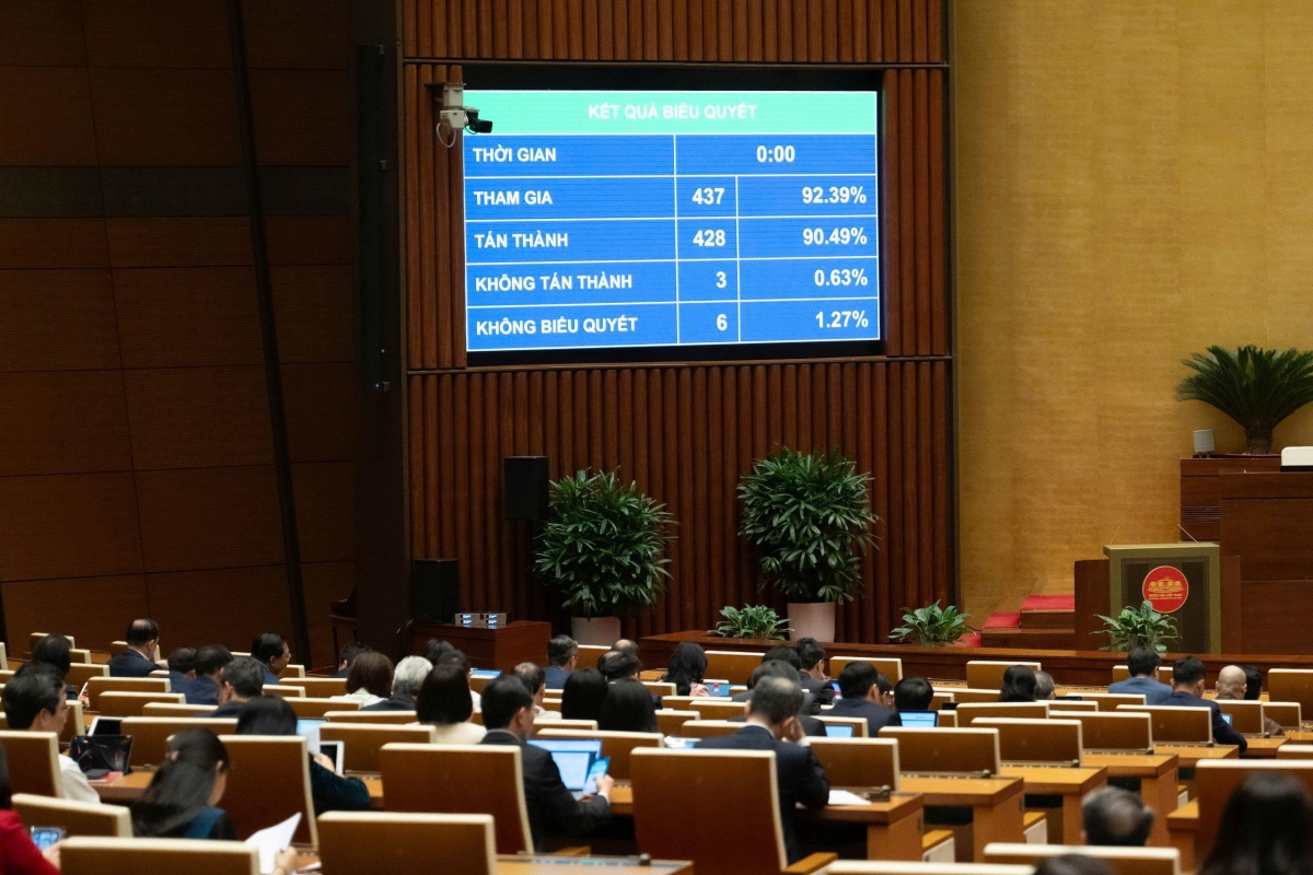 Quốc hội biểu quyết thông qua Nghị quyết của Quốc hội quy định một số cơ chế, chính sách tháo gỡ khó khăn, vướng mắc trong tổ chức thi hành Luật Đất đai (Ảnh: Quốc hội)