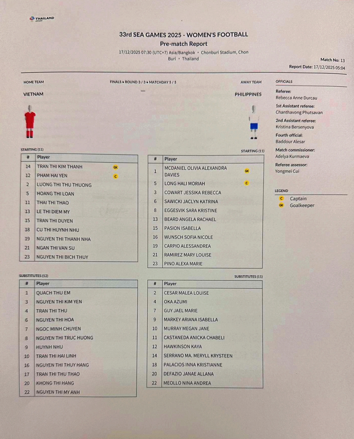 Đội hình ra sân của hai đội.