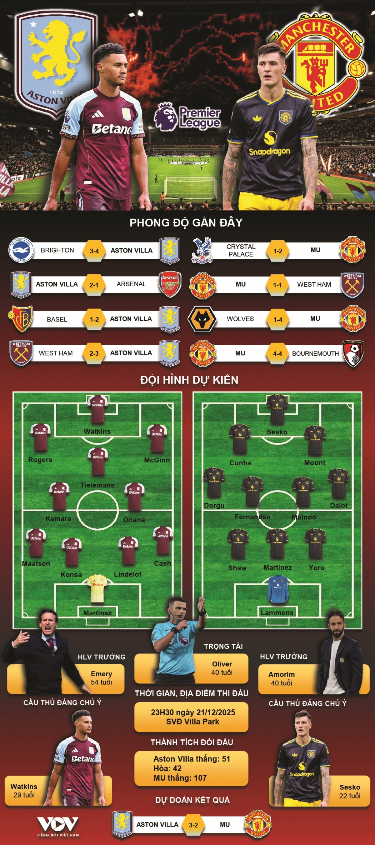 Dự đoán tỉ số trận Aston Villa vs MU.