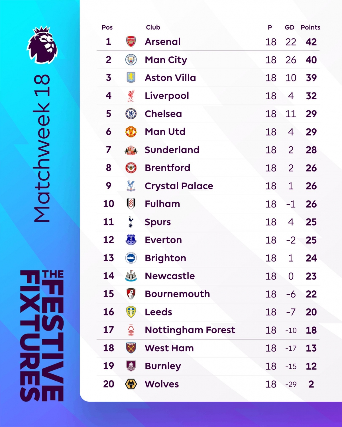 Bảng xếp hạng sau vòng 18