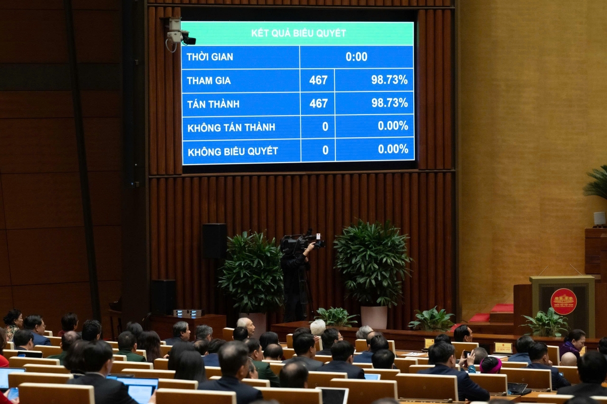 Ngày 11/12, Quốc hội thông qua Nghị quyết về công tác nhiệm kỳ 2021-2026 của Quốc hội, các cơ quan của Quốc hội, Chủ tịch nước, Chính phủ, Tòa án nhân dân tối cao, Viện Kiểm sát nhân dân tối cao và Kiểm toán Nhà nước (Ảnh: Quốc hội) 