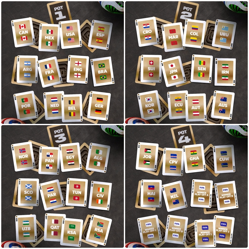 Các nhóm hạt giống bốc thăm chia bảng VCK World Cup 2026. (Ảnh: FIFA)