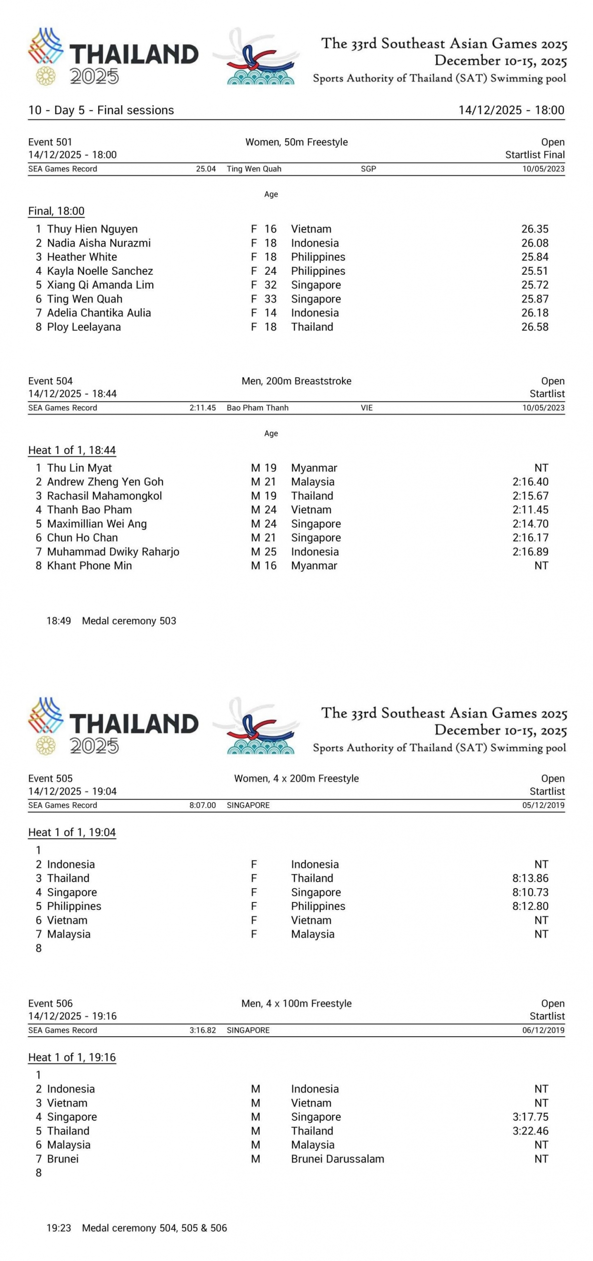 Bơi Việt Nam sẽ có 4 nội dung thi đấu chung kết tối 14/12. (Ảnh: Liên đoàn bơi Đông Nam Á). 
