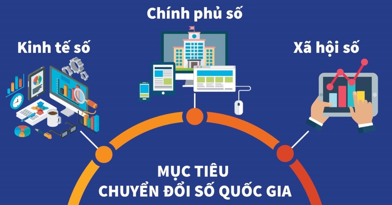 Mục tiêu chung đến năm 2030, Việt Nam hoàn thành xây dựng Chính phủ số, hình thành Chính phủ thông minh vận hành trên nền tảng dữ liệu lớn và trí tuệ nhân tạo