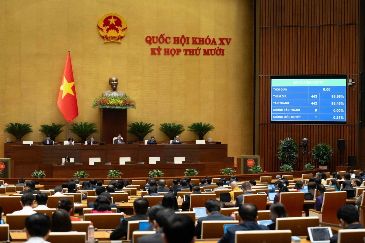 Sáng 11/12, Quốc hội biểu quyết thông qua Nghị quyết sửa đổi, bổ sung một số điều của Nghị quyết số 136/2024/QH15 về thí điểm một số cơ chế, chính sách đặc thù phát triển thành phố Đà Nẵng. Ảnh Quốc hội  