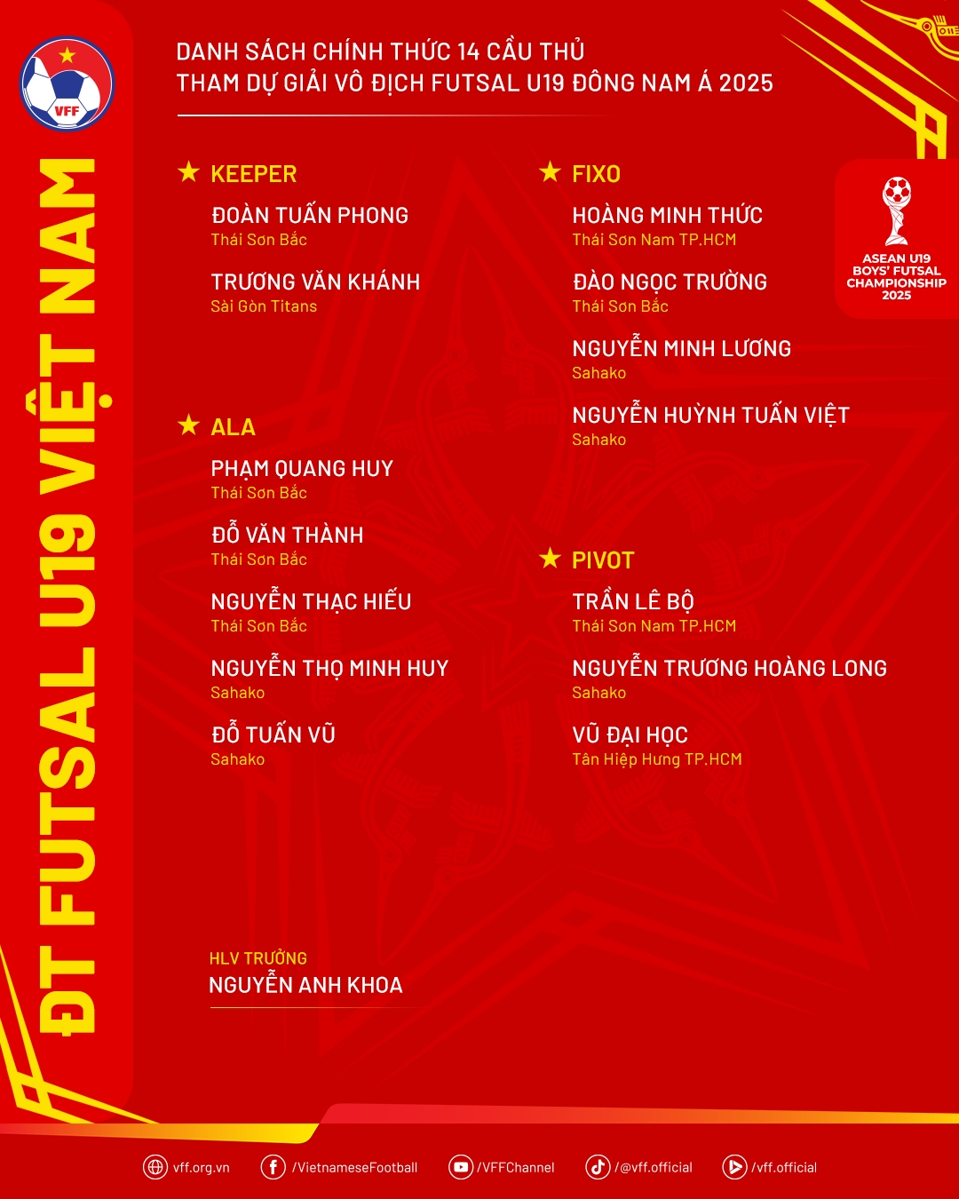 Danh sách ĐT Futsal U19 Việt Nam dự giải vô địch Futsal U19 Đông Nam Á 2025