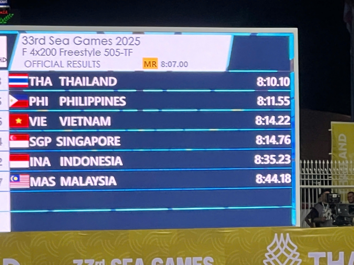 Bảng thành tích nội dung bơi tiếp sức nữ 4x200m. 