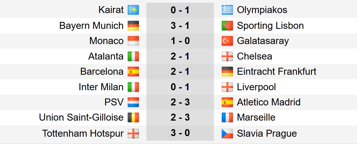 Kết quả chi tiết Cúp C1 châu Âu rạng sáng 10/12. 