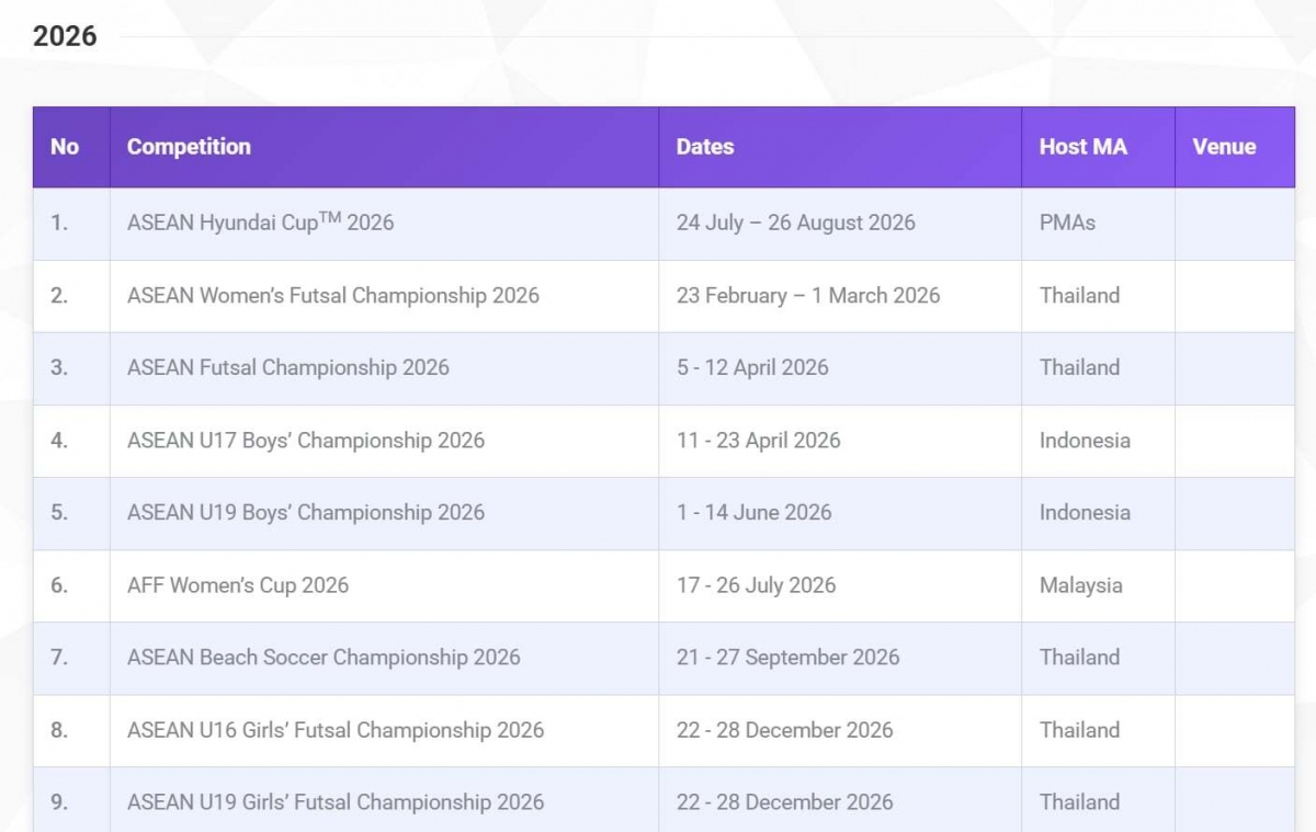 Chi tiết các giải đấu khu vực Đông Nam Á năm 2026. 