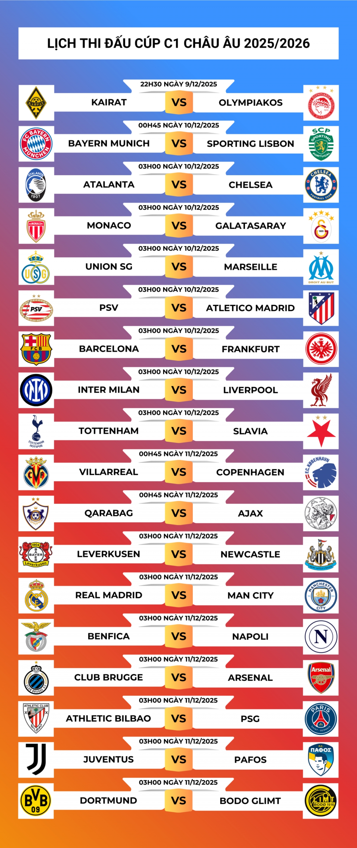 Lịch thi đấu Cúp C1 châu Âu vòng bảng lượt trận 6
