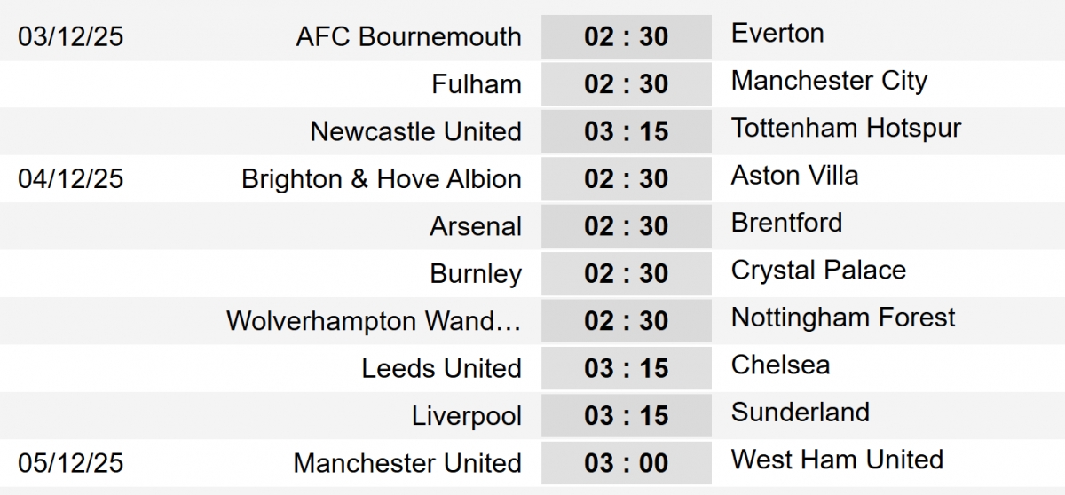 Lịch thi đấu chi tiết vòng 14 Ngoại hạng Anh. 