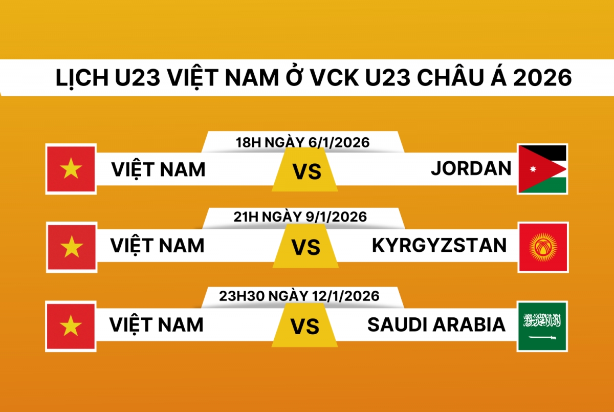 Lịch thi đấu U23 Việt Nam ở VCK U23 châu Á 2026.