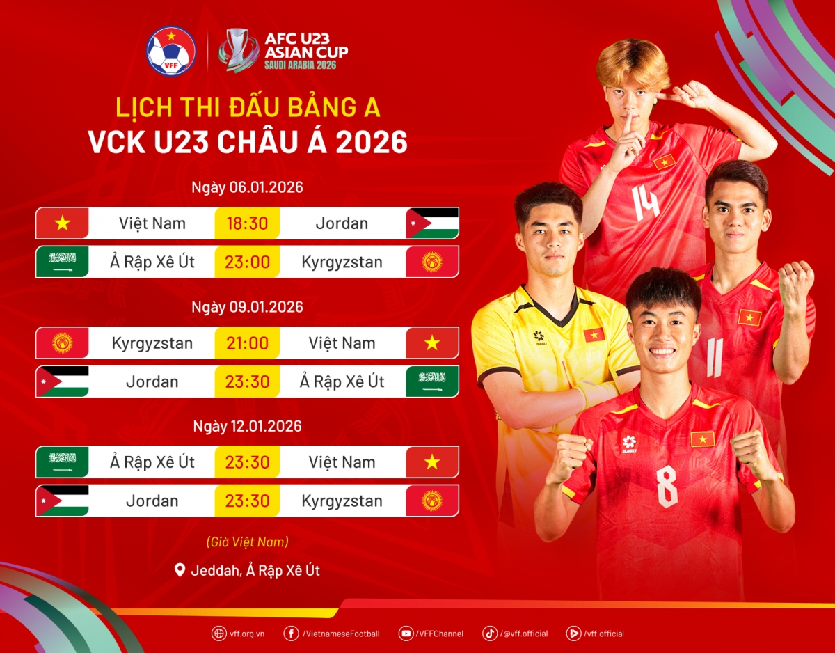 Lịch thi đấu của U23 Việt Nam tại VCK U23 châu Á 2026.