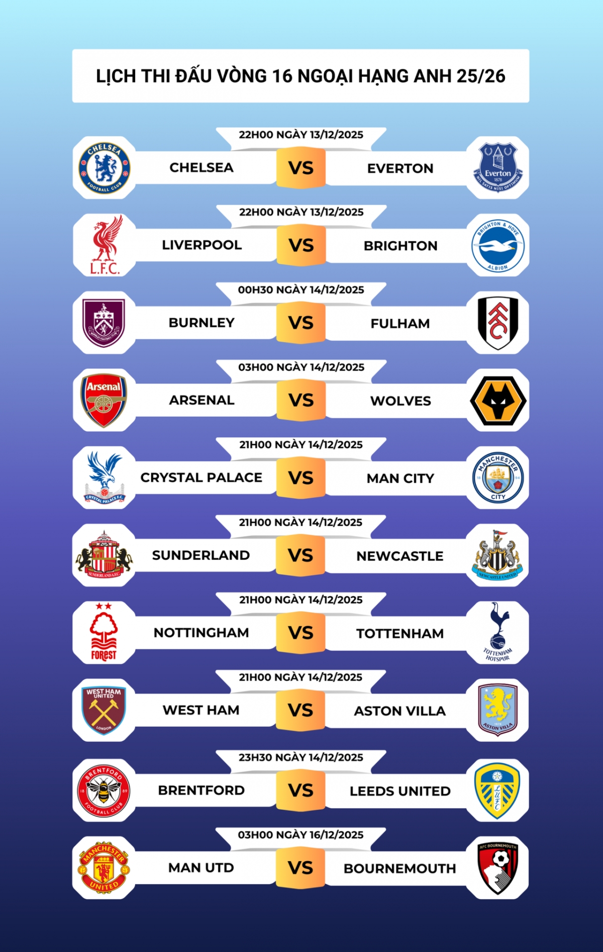 Lịch thi đấu vòng 16 Ngoại hạng Anh 2025/2026