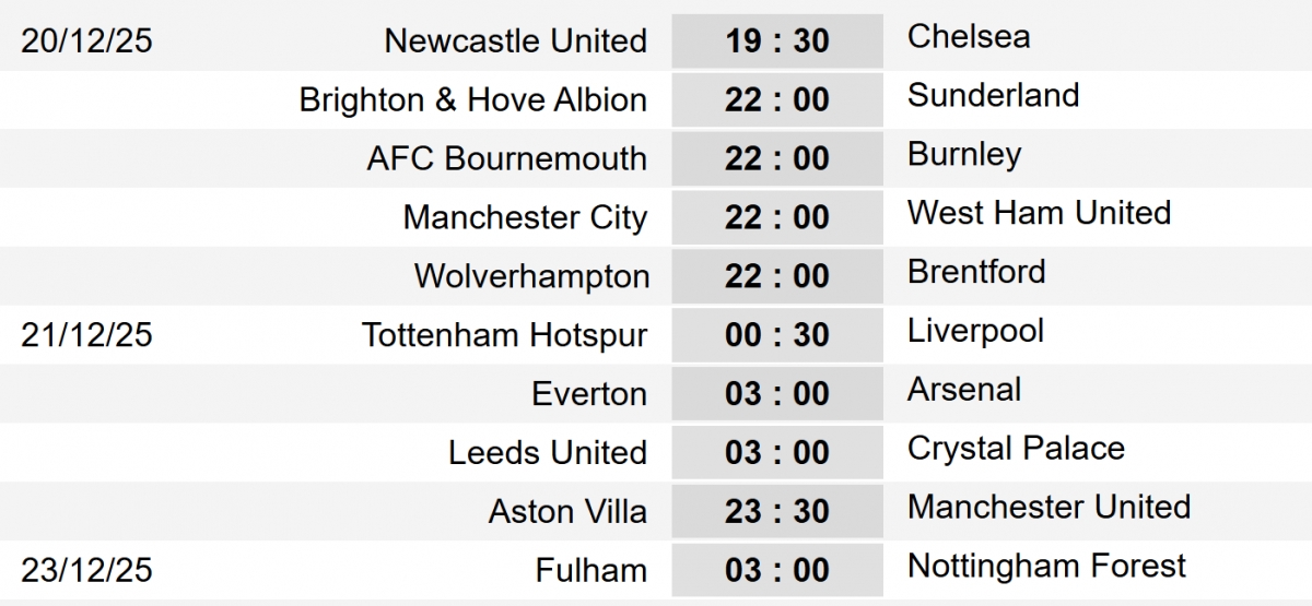Lịch thi đấu chi tiết vòng 17 Ngoại hạng Anh 2025/2026. 