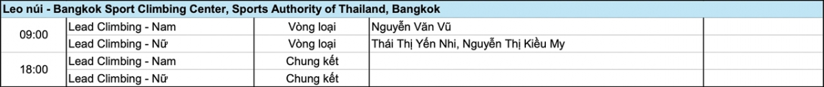 Lịch thi đấu SEA Games 33 bộ môn leo núi của Đoàn Thể thao Việt Nam ngày 12/12.