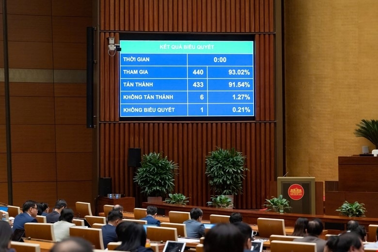 Sáng 10/12, với 433/440 đại biểu tán thành, Quốc hội đã thông qua Luật Tiết kiệm, chống lãng phí. Ảnh Quốc hội