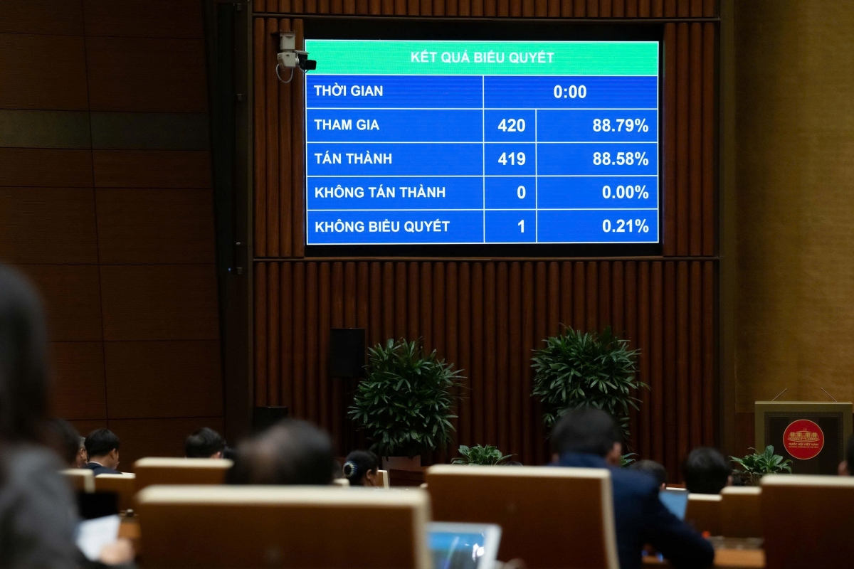 Quốc hội biểu quyết thông qua Luật Tình trạng khẩn cấp (Ảnh: Quốc hội)