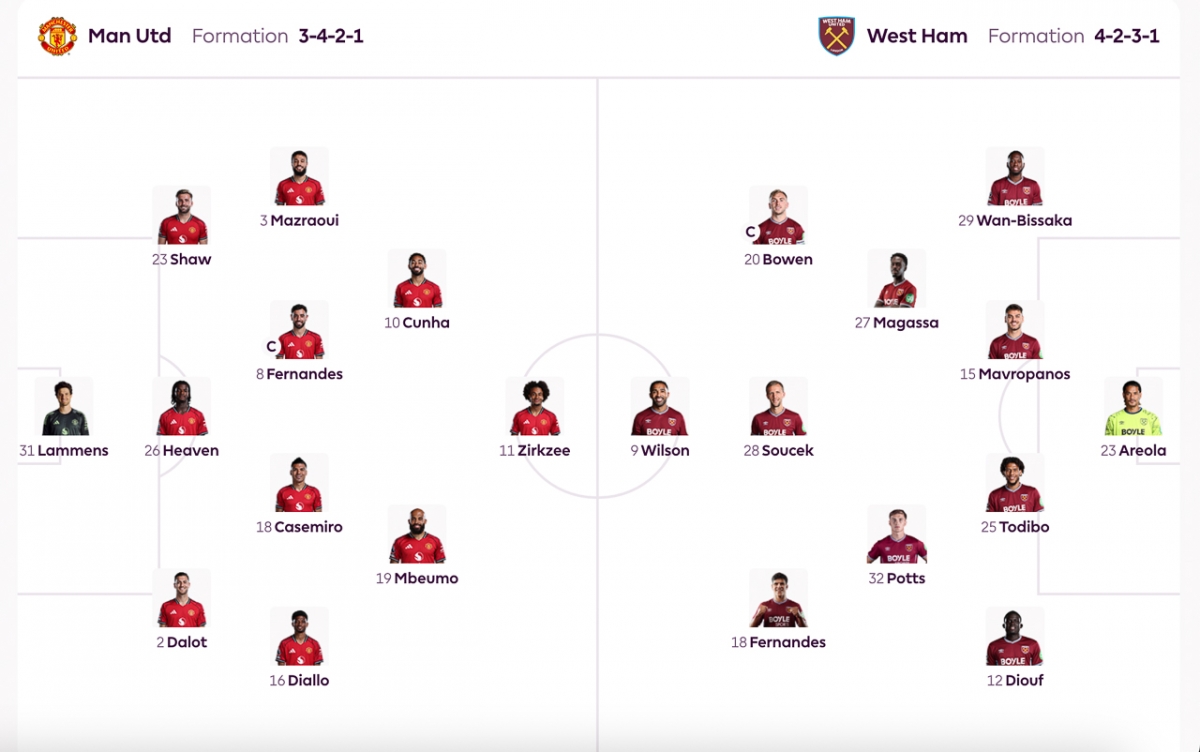 Đội hình xuất phát MU vs West Ham.