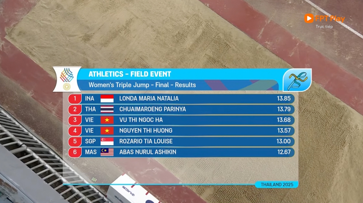 Vũ Thị Ngọc Hà giành HCĐ nhảy ba bước nữ.