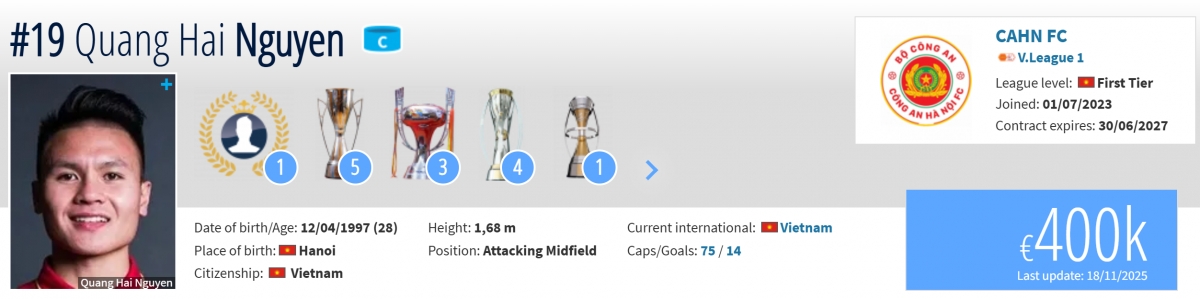 Quang Hải được định giá 400.000 euro.