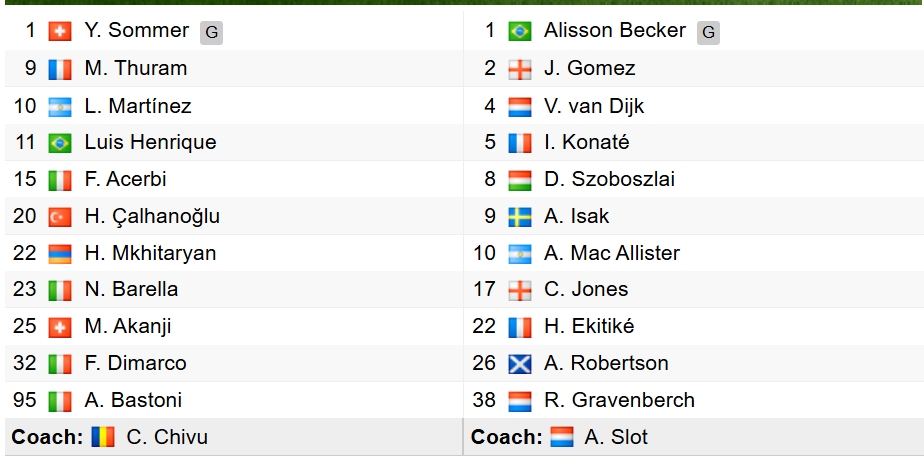 Đội hình xuất phát của hai đội. 