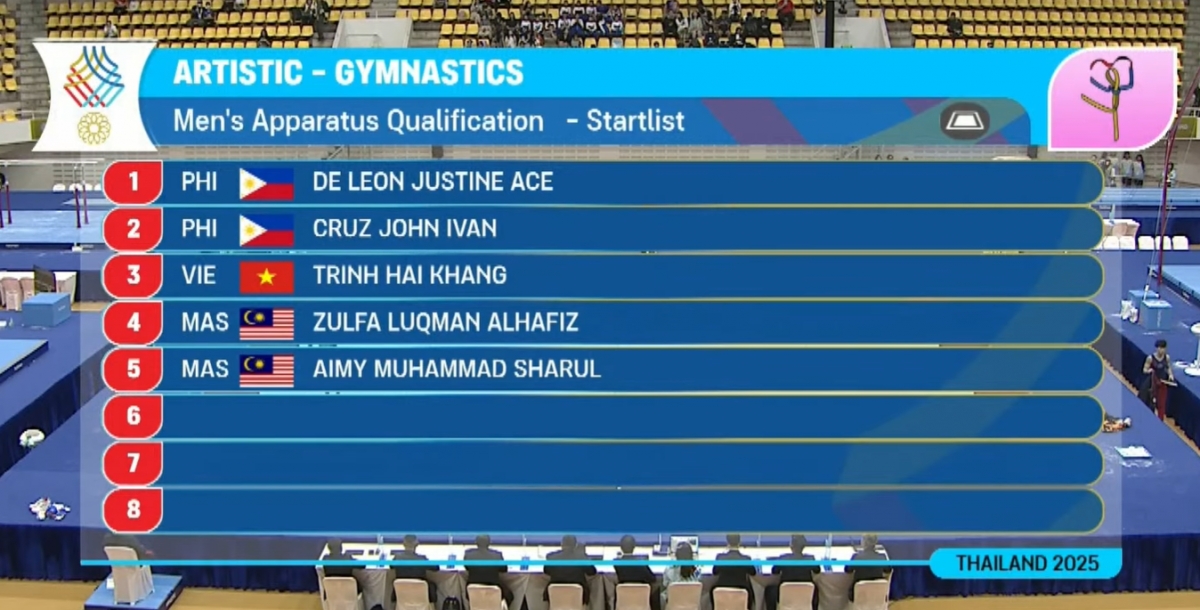 VĐV Thể dục dụng cụ Trịnh Hải Khang chuẩn bị bước vào thi đấu vòng loại. 