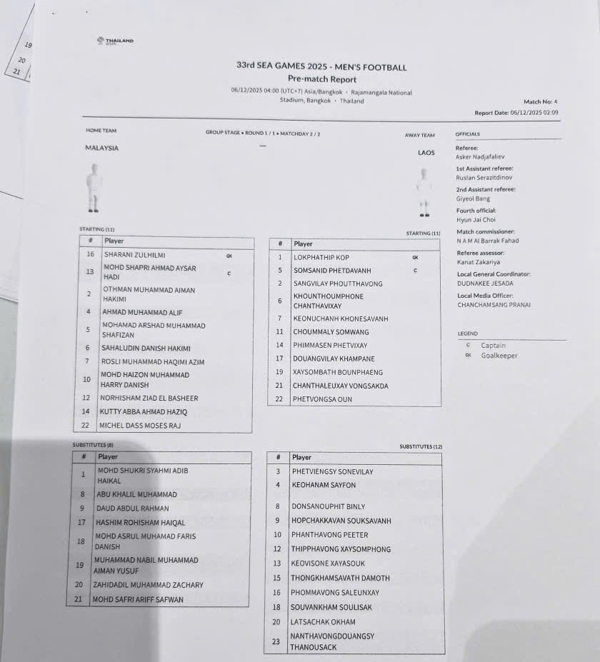 Danh sách cầu thủ thi đấu của hai đội. 