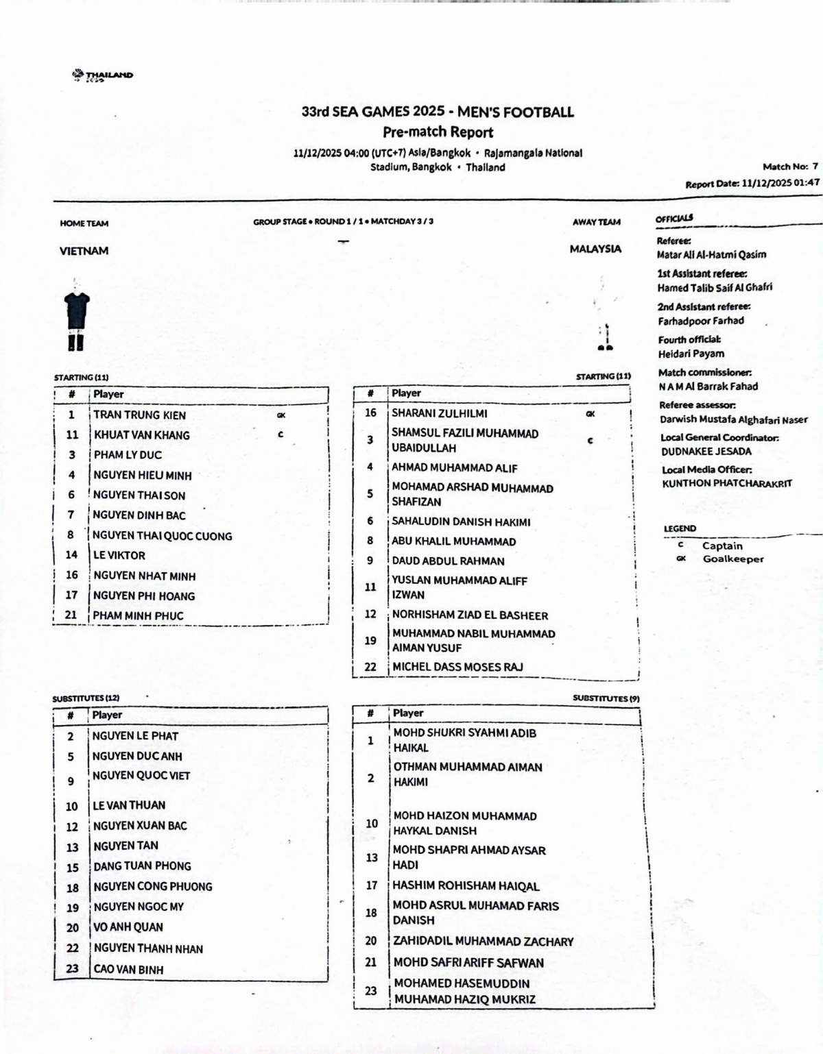 Đội hình ra sân của U22 Việt Nam và U22 Malaysia (Ảnh: Ngọc Duy).