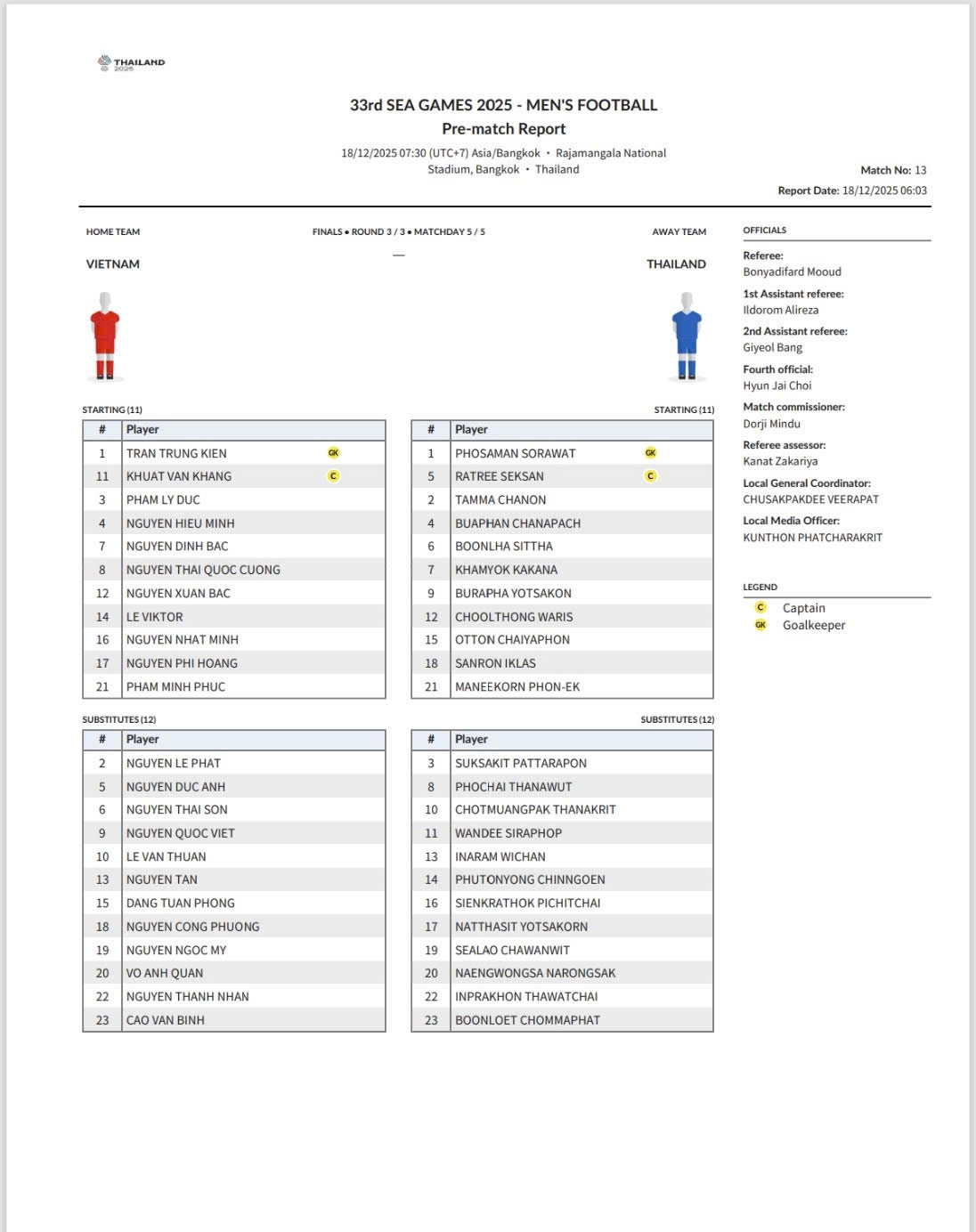 Đội hình ra sân.