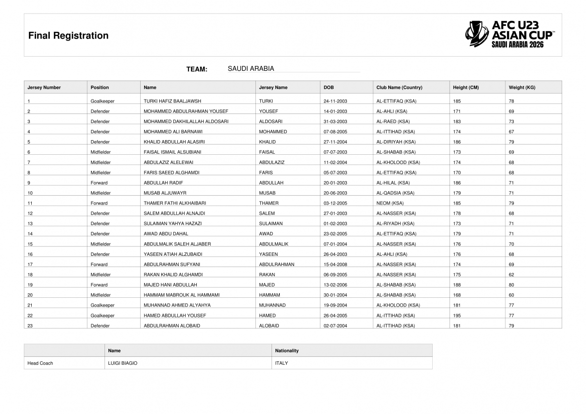 Danh sách cầu thủ dự VCK U23 châu Á 2026 của U23 Saudi Arabia.