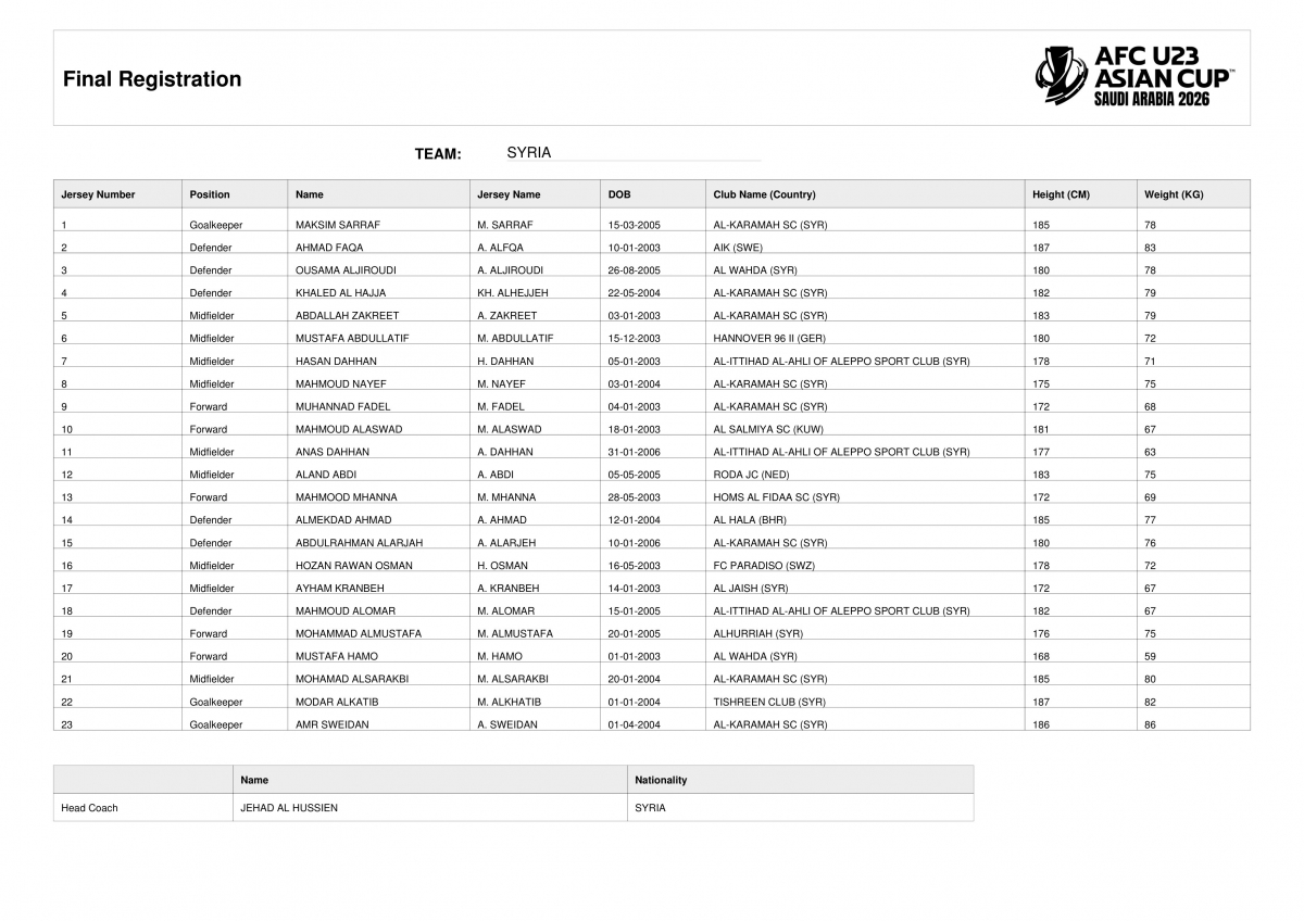 Danh sách cầu thủ dự VCK U23 châu Á 2026 của U23 Syria.