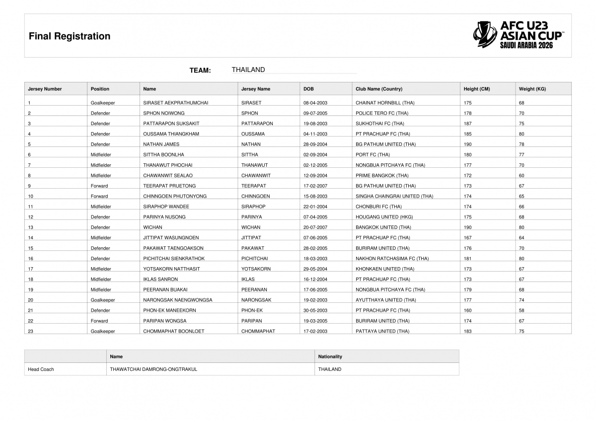 Danh sách cầu thủ dự VCK U23 châu Á 2026 của U23 Thái Lan.