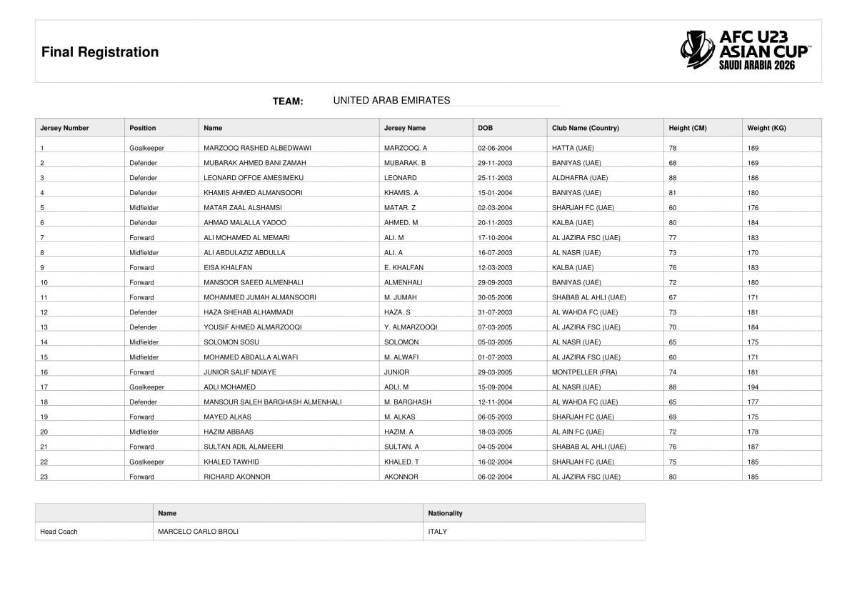 Danh sách cầu thủ dự VCK U23 châu Á 2026 của U23 UAE.