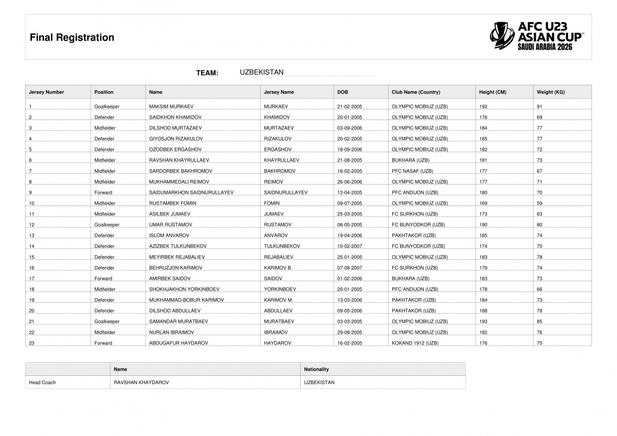 Danh sách cầu thủ dự VCK U23 châu Á 2026 của U23 Uzbekistan.