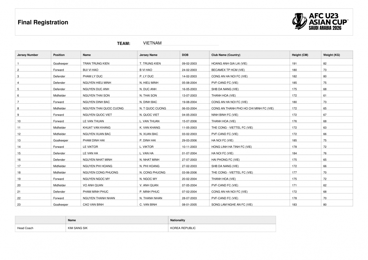 Danh sách cầu thủ dự VCK U23 châu Á 2026 của U23 Việt Nam.