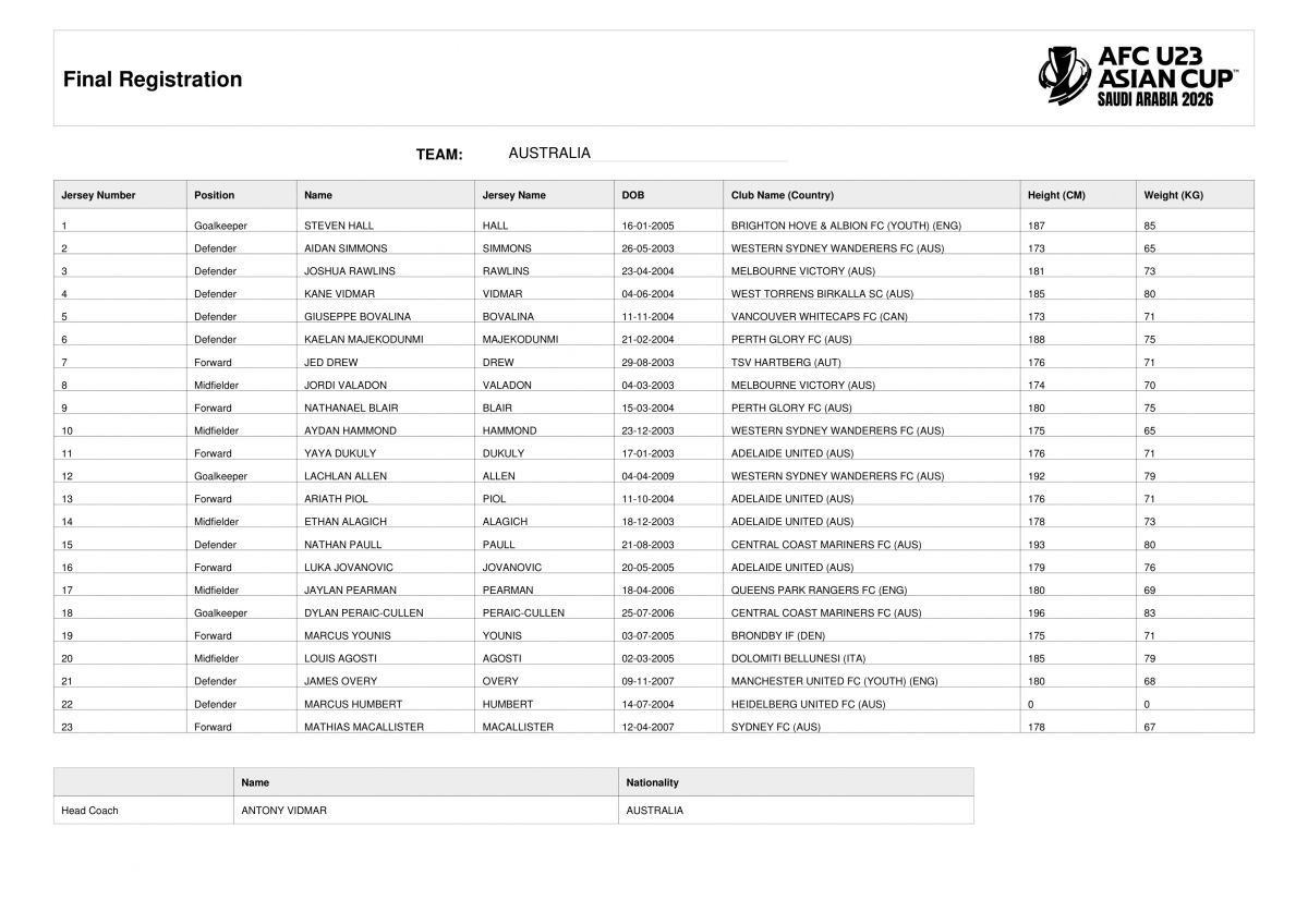 Danh sách cầu thủ dự VCK U23 châu Á 2026 của U23 Australia.