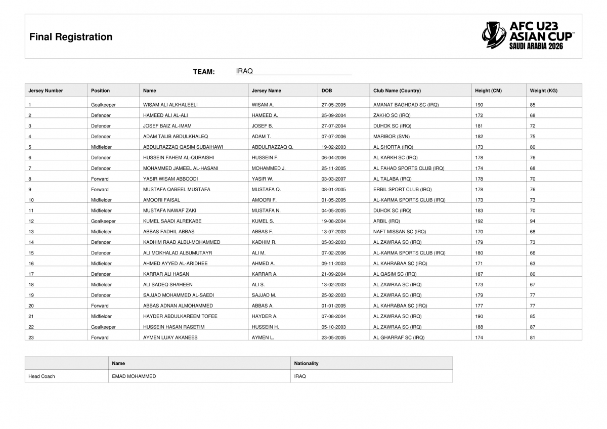 Danh sách cầu thủ dự VCK U23 châu Á 2026 của U23 Iraq.