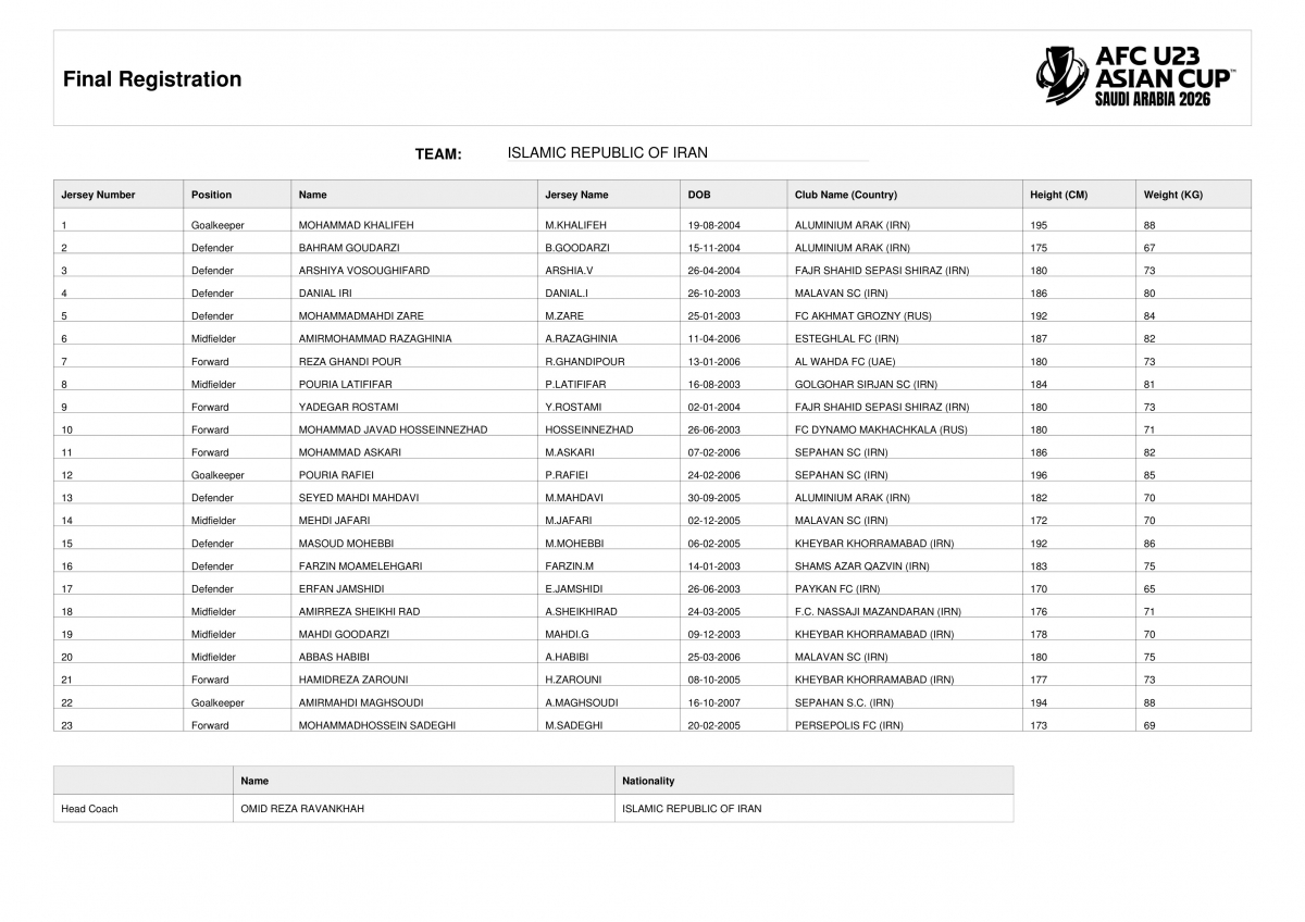 Danh sách cầu thủ dự VCK U23 châu Á 2026 của U23 Iran.