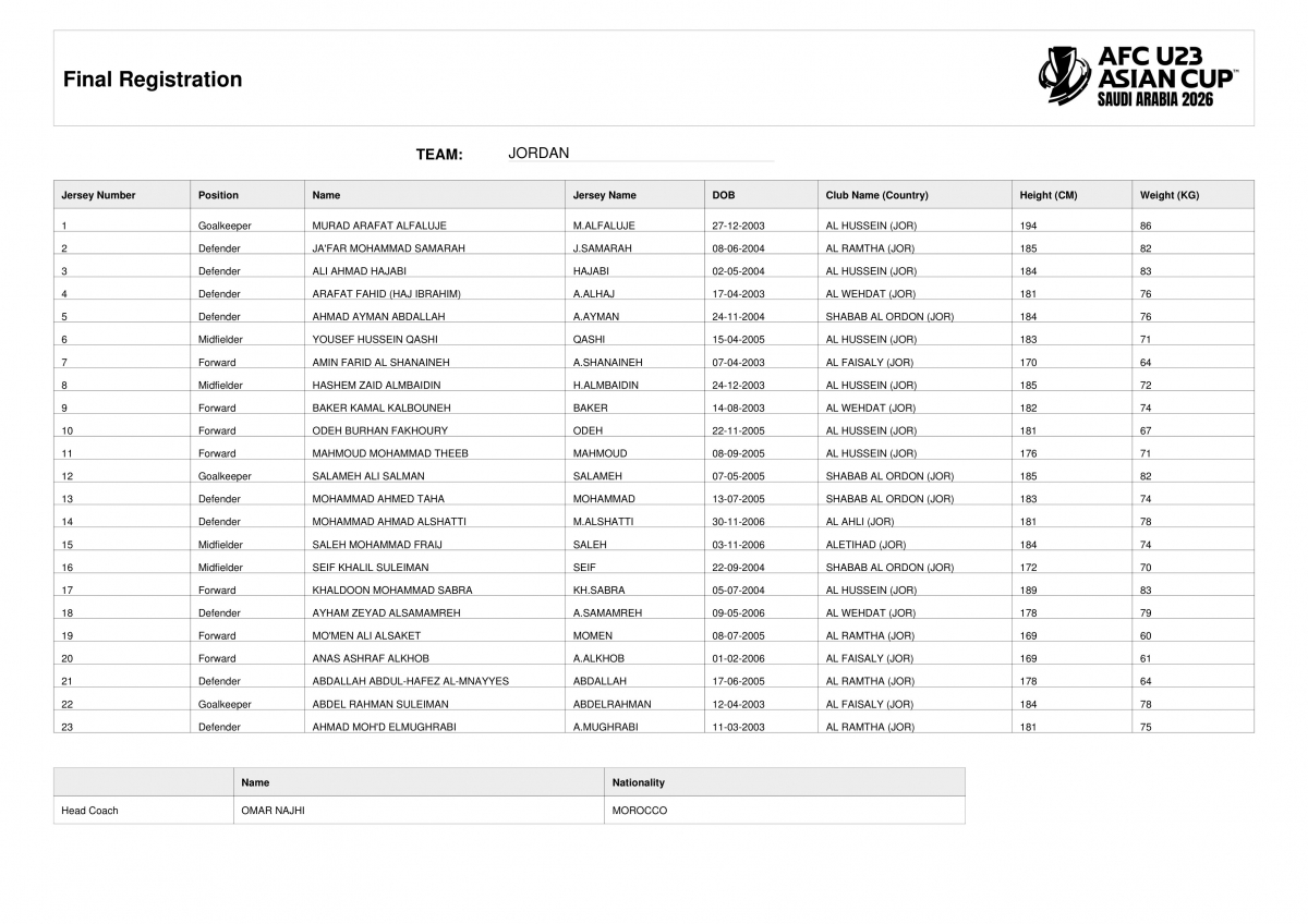 Danh sách cầu thủ dự VCK U23 châu Á 2026 của U23 Jordan.