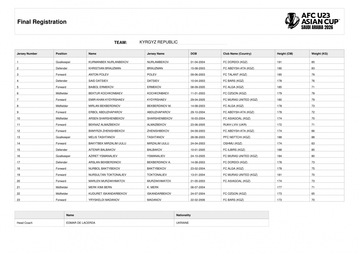 Danh sách cầu thủ dự VCK U23 châu Á 2026 của U23 Kyrgyzstan.