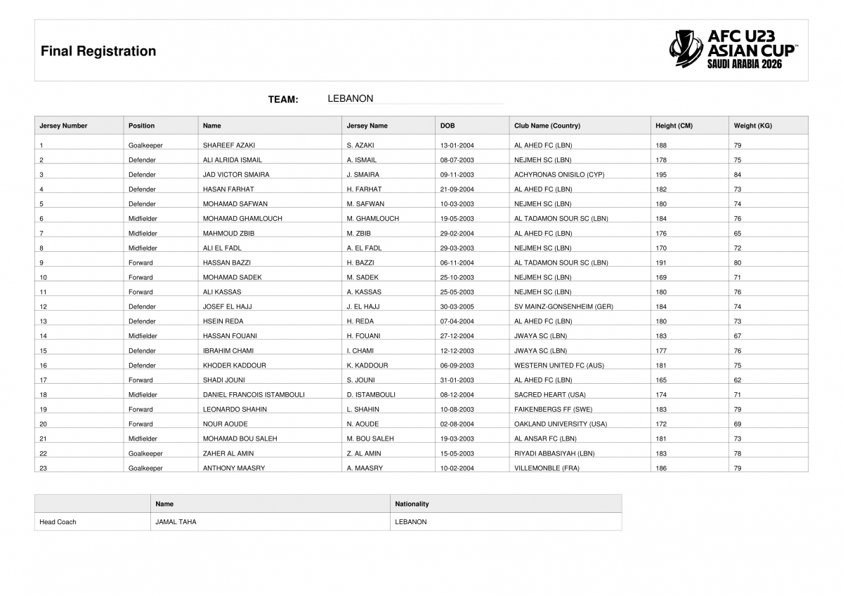 Danh sách cầu thủ dự VCK U23 châu Á 2026 của U23 Lebanon.