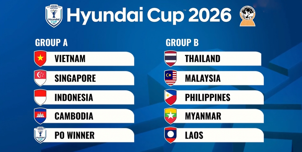 Kết quả bốc thăm bảng đấu tại ASEAN Cup 2026.