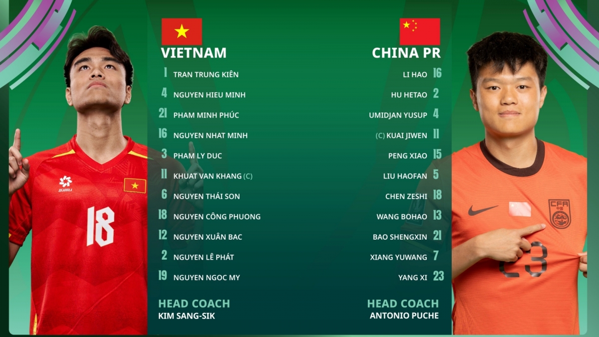 Đội hình ra sân của hai đội.